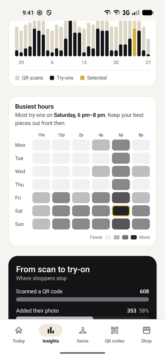Busiest hours heatmap showing Saturday 6 to 8 pm as the peak